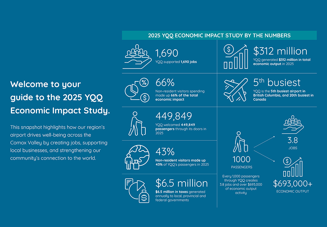 2026 Economic Impact